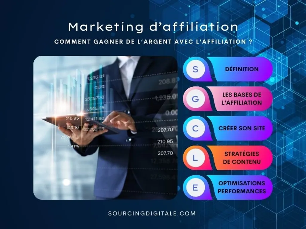 Photo article de Blog : Comment gagner de l'argent avec l'affiliation ? Guide débutant | SD Solutions