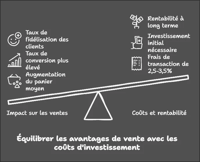 Graphique comparatif des avantages et points de vigilance du paiement fractionné