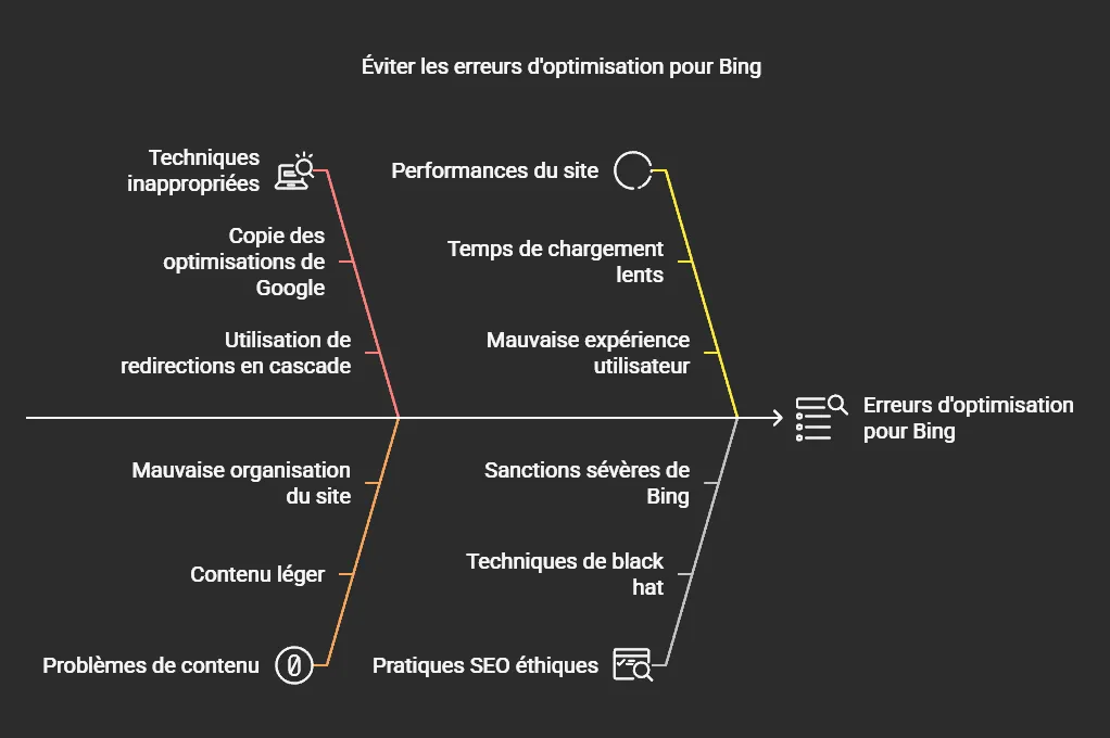 infographie montrant les erreurs courantes à éviter dans le moteur de recherche Bing