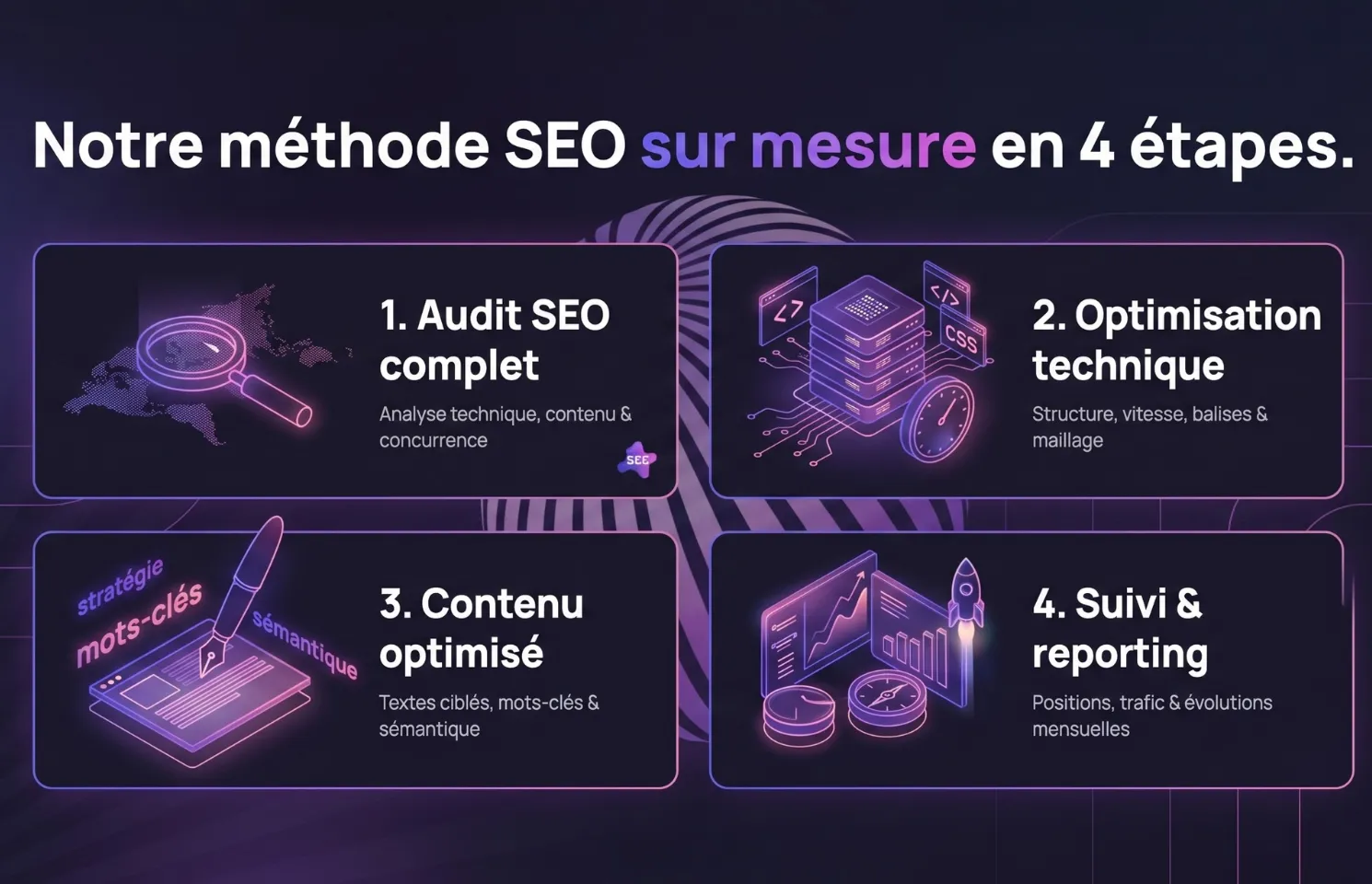 Méthode référencement SEO SD Solutions